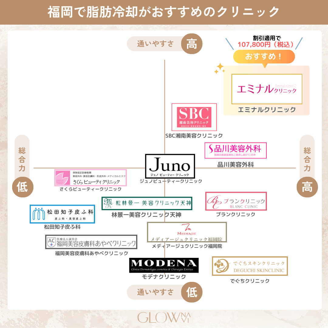脂肪冷却　福岡